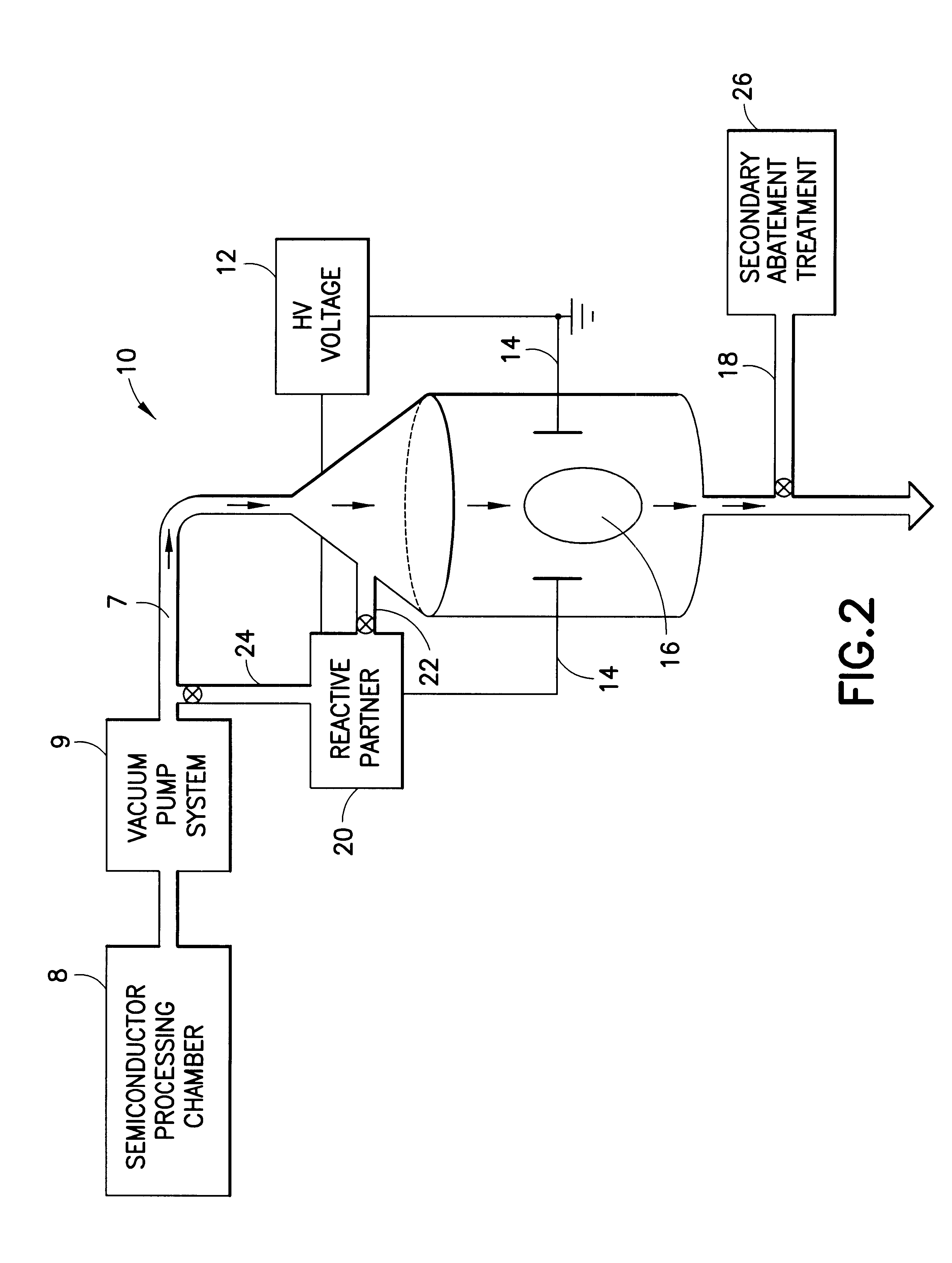 Atmospheric pressure plasma enhanced abatement of semiconductor process effluent species