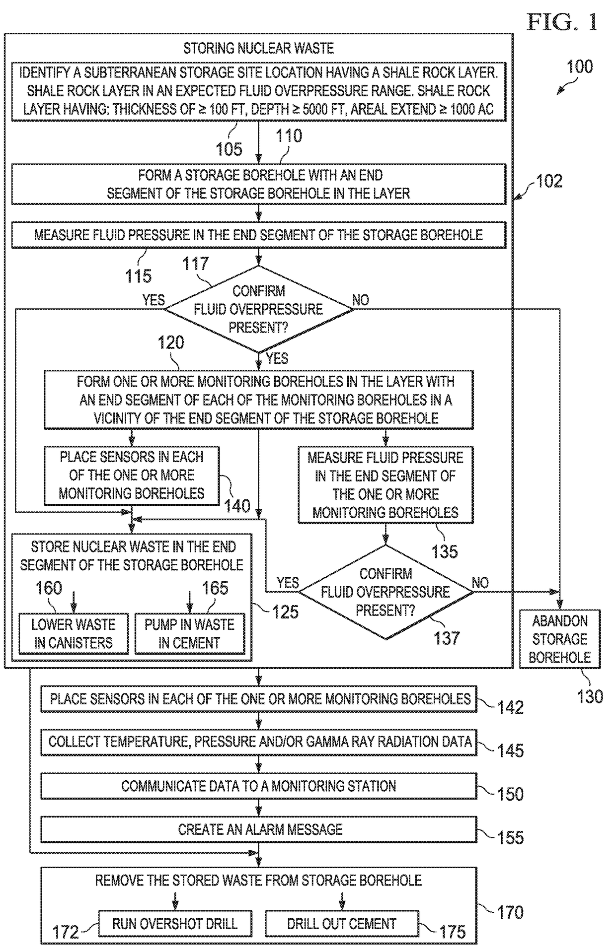 Method for nuclear waste storage and monitoring