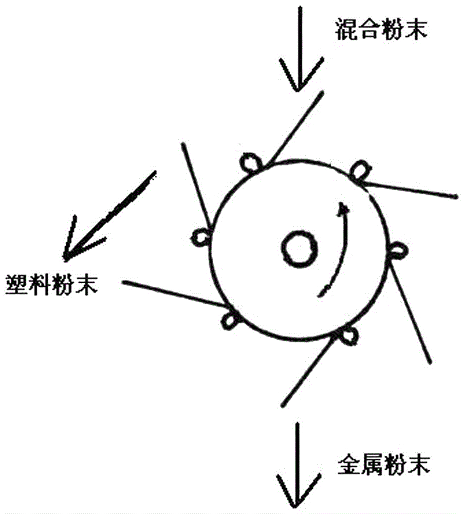 Method and device used for classifying and selecting waste mobile phone materials