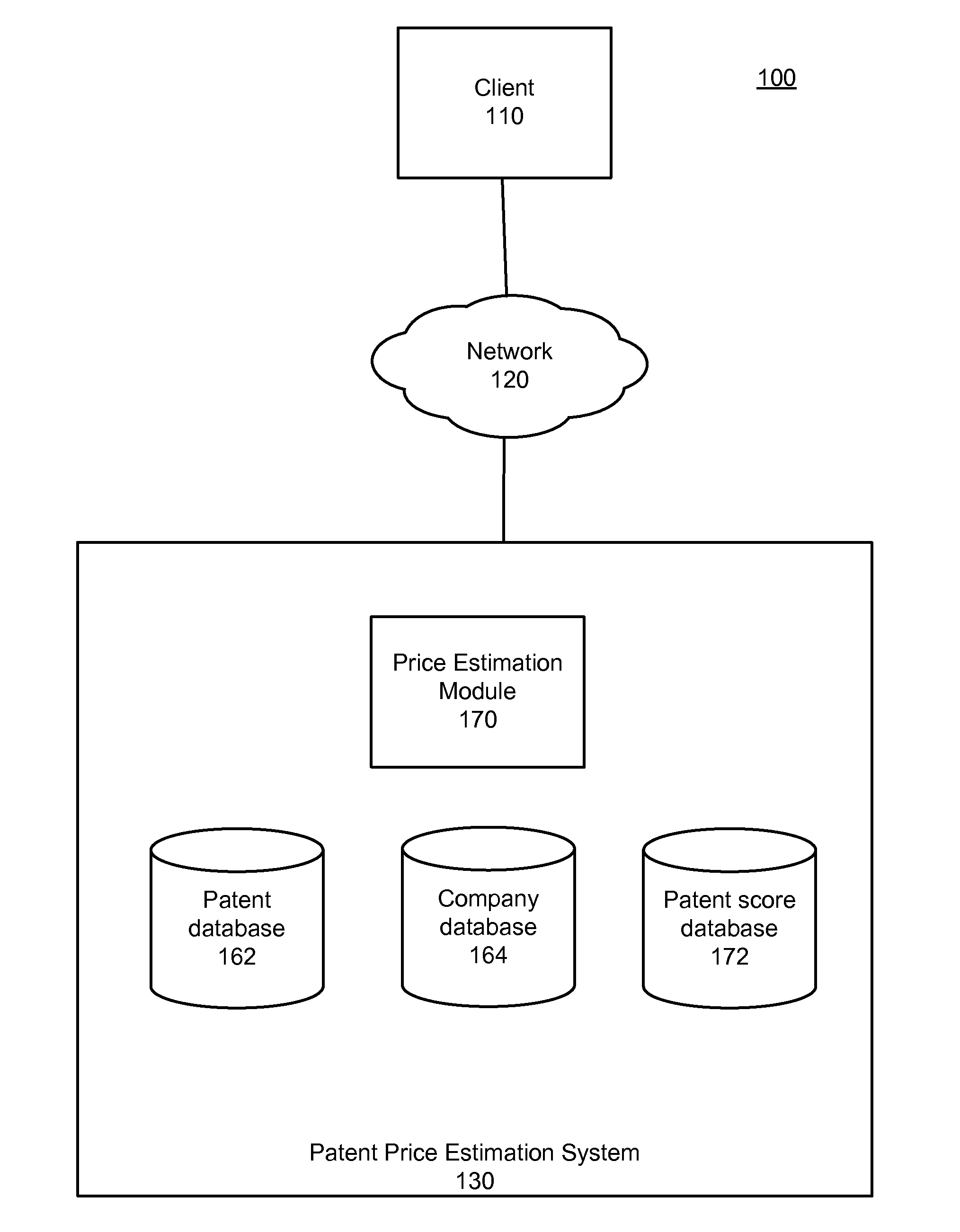 Patent Valuation System