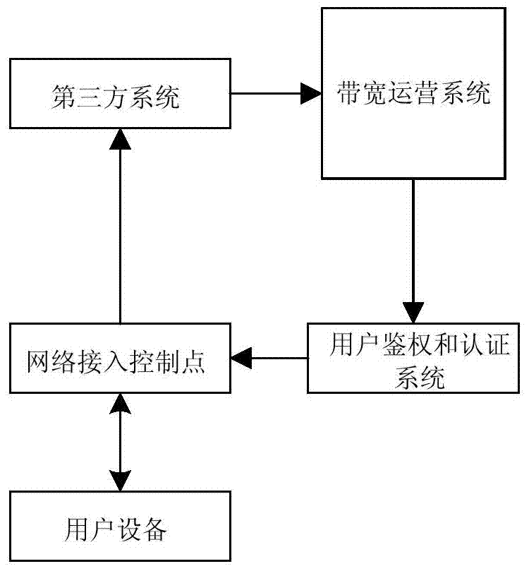 Bandwidth adjustment method and device