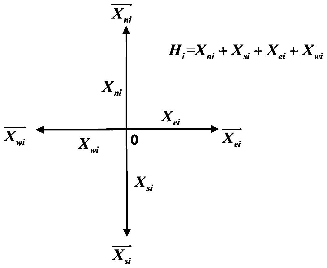 Intersection signal control time period dividing method