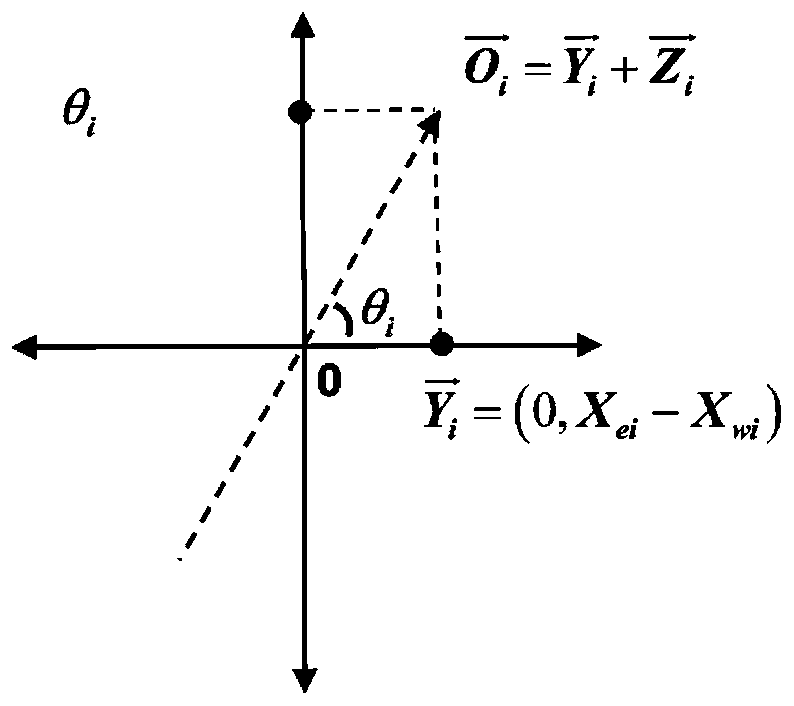 Intersection signal control time period dividing method