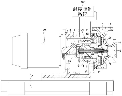 Magnetic coupling temperature control system and magnetic drive pump adopting same