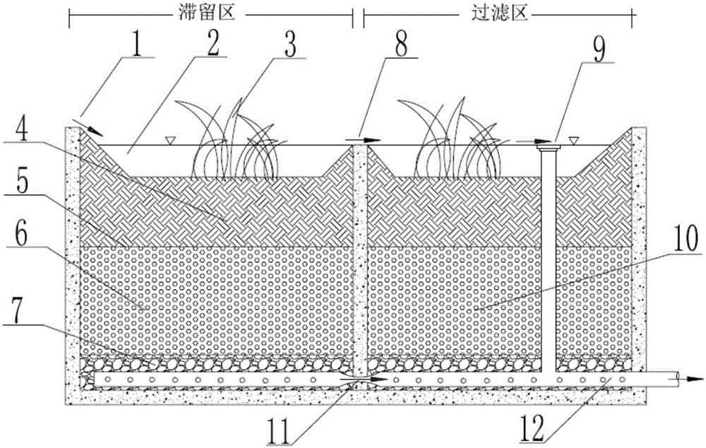 Eco-stagnation and filtration system with nitrogen removal function