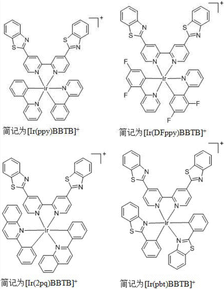 Cell oncosis induction iridium complexes, and preparation method and antitumor application thereof