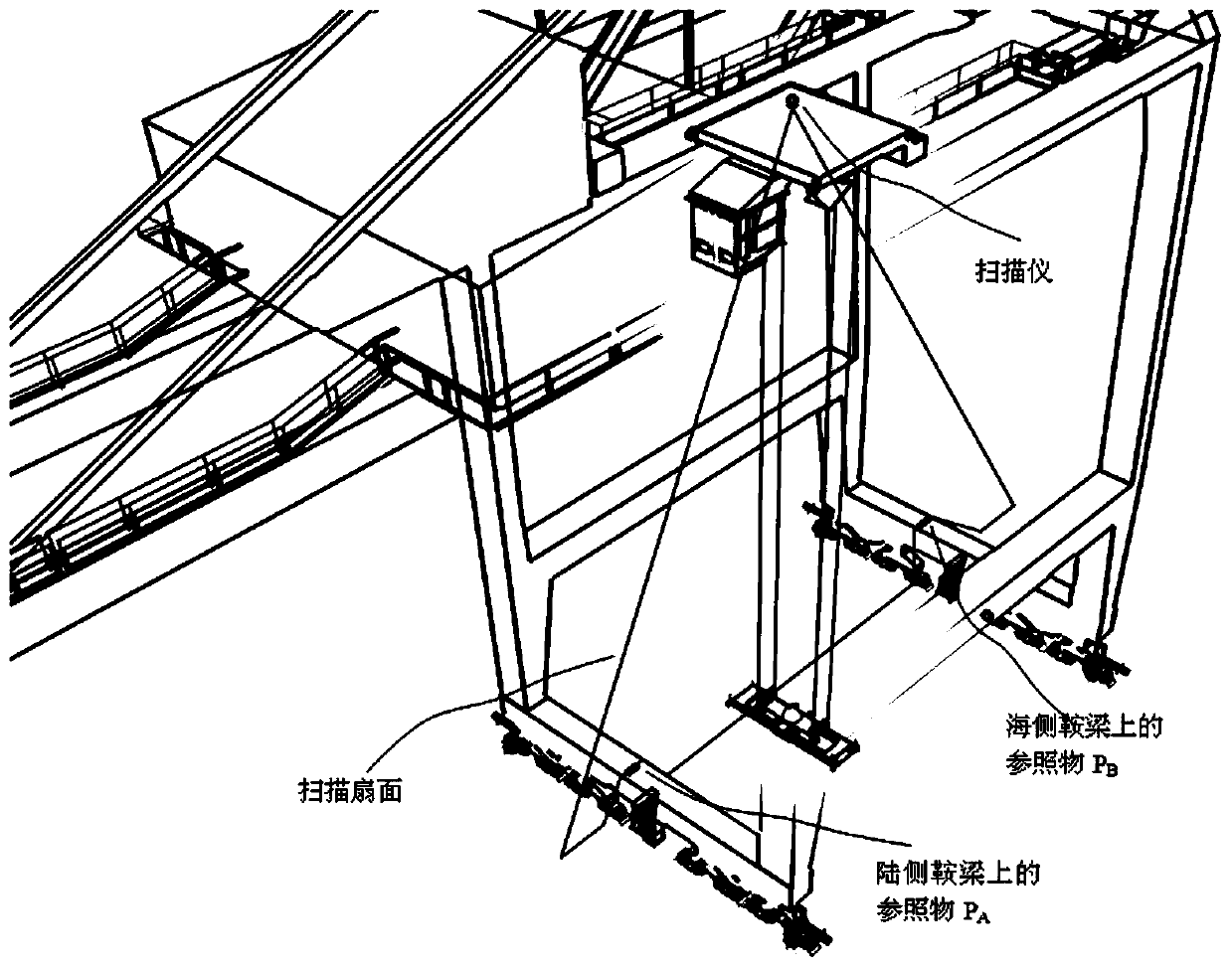 Method and system for measuring deflection angle of laser scanner installed on port shore bridge