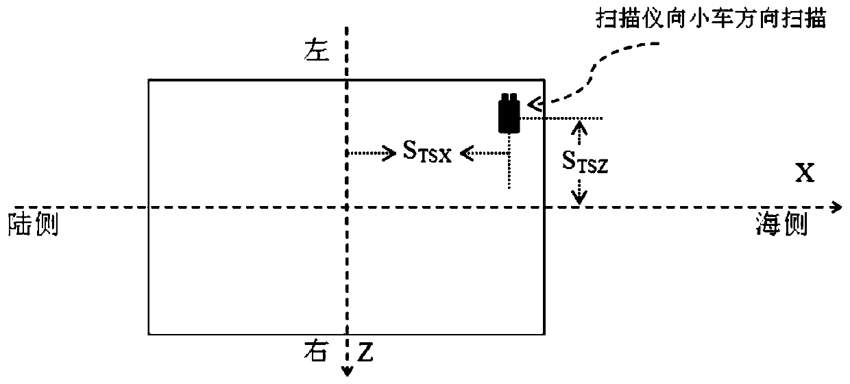 Method and system for measuring deflection angle of laser scanner installed on port shore bridge