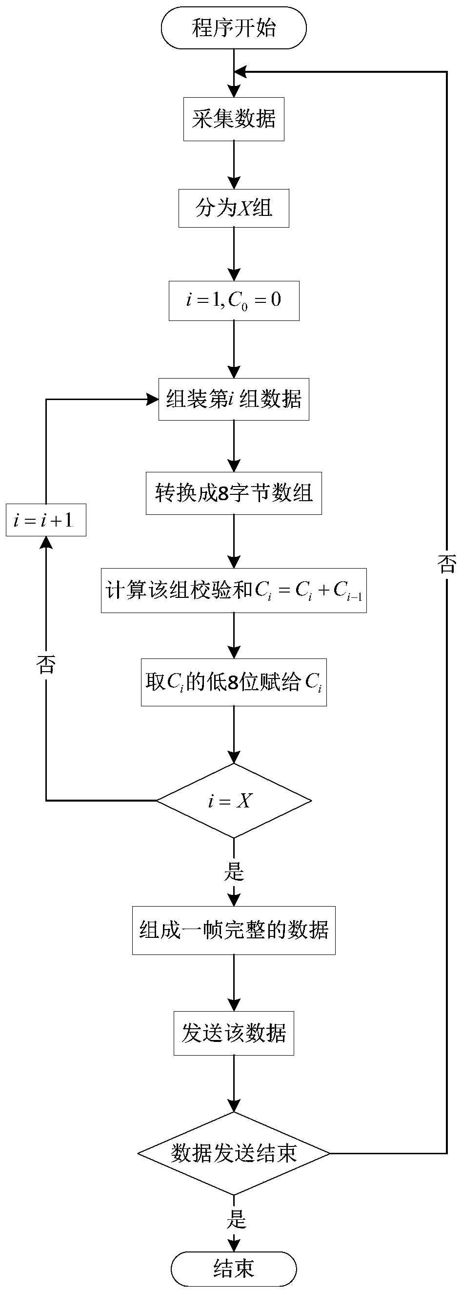 Data compression transmission method based on IEEE754 format