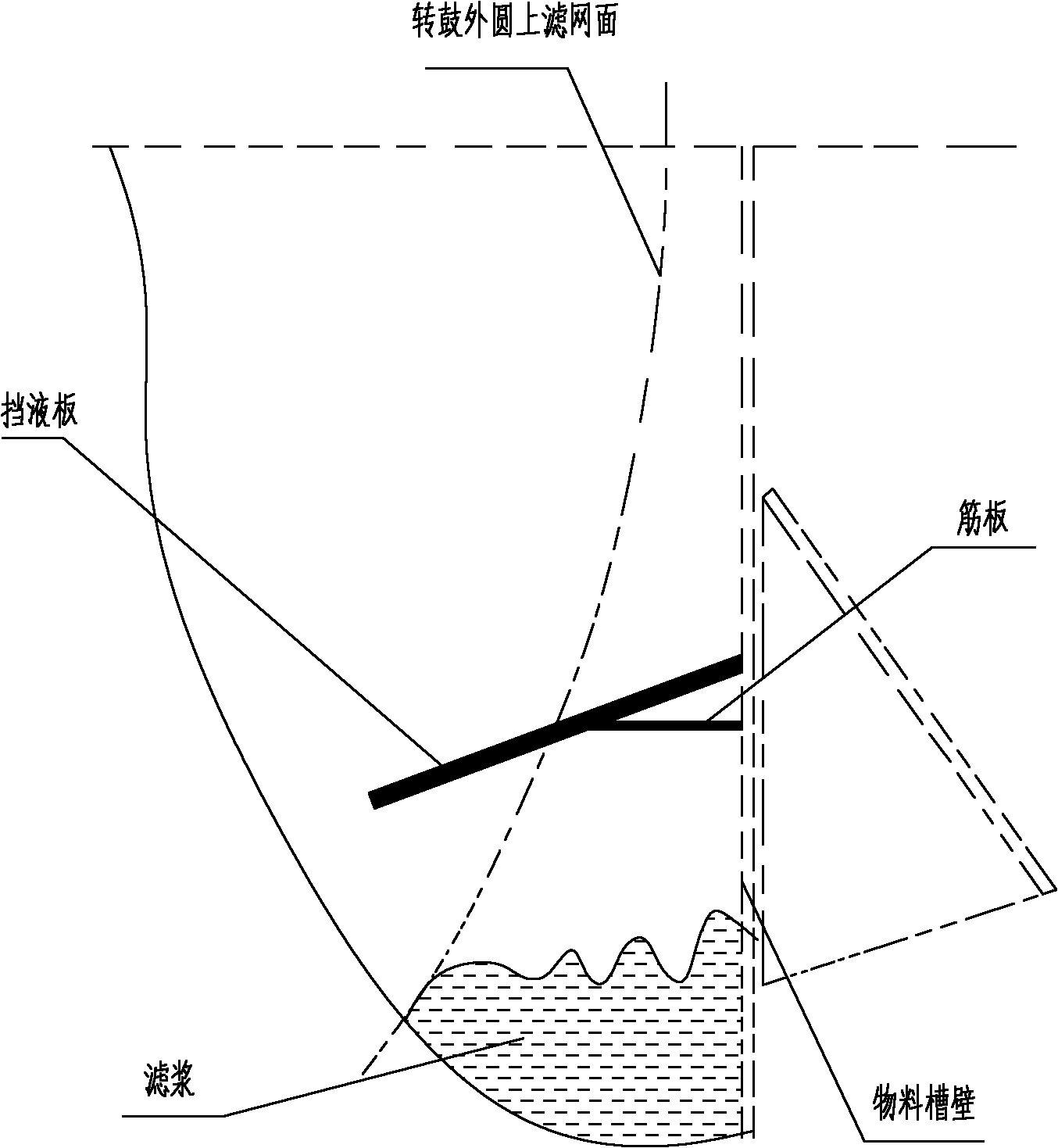 Liquid blocking device of rotary drum vacuum filter