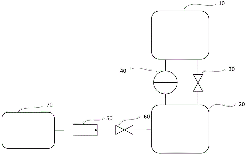 Calibration device and calibration method for micro-flow thermal mass flow controller