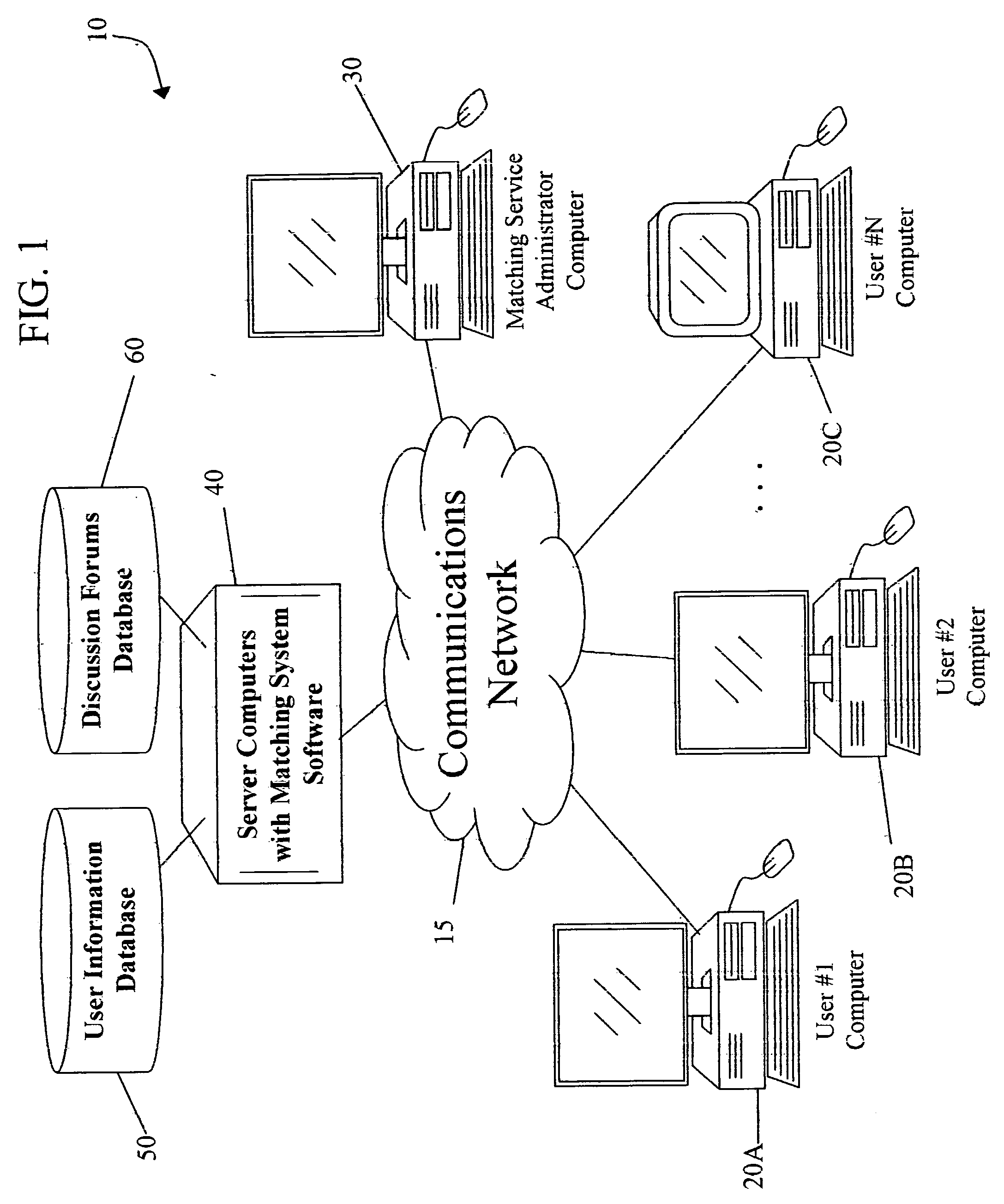 Method and system for matching users for relationships using a discussion based approach