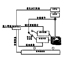 Quantization coefficient differential coding adapted to the number of coefficients