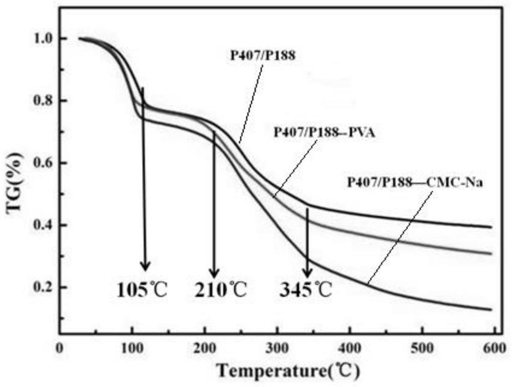 A temperature-sensitive injectable lacrimal plug and its preparation method