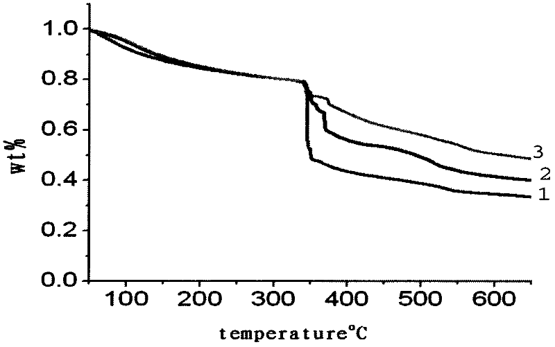 Preparation method for bisphenol F