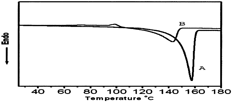 Preparation method for bisphenol F