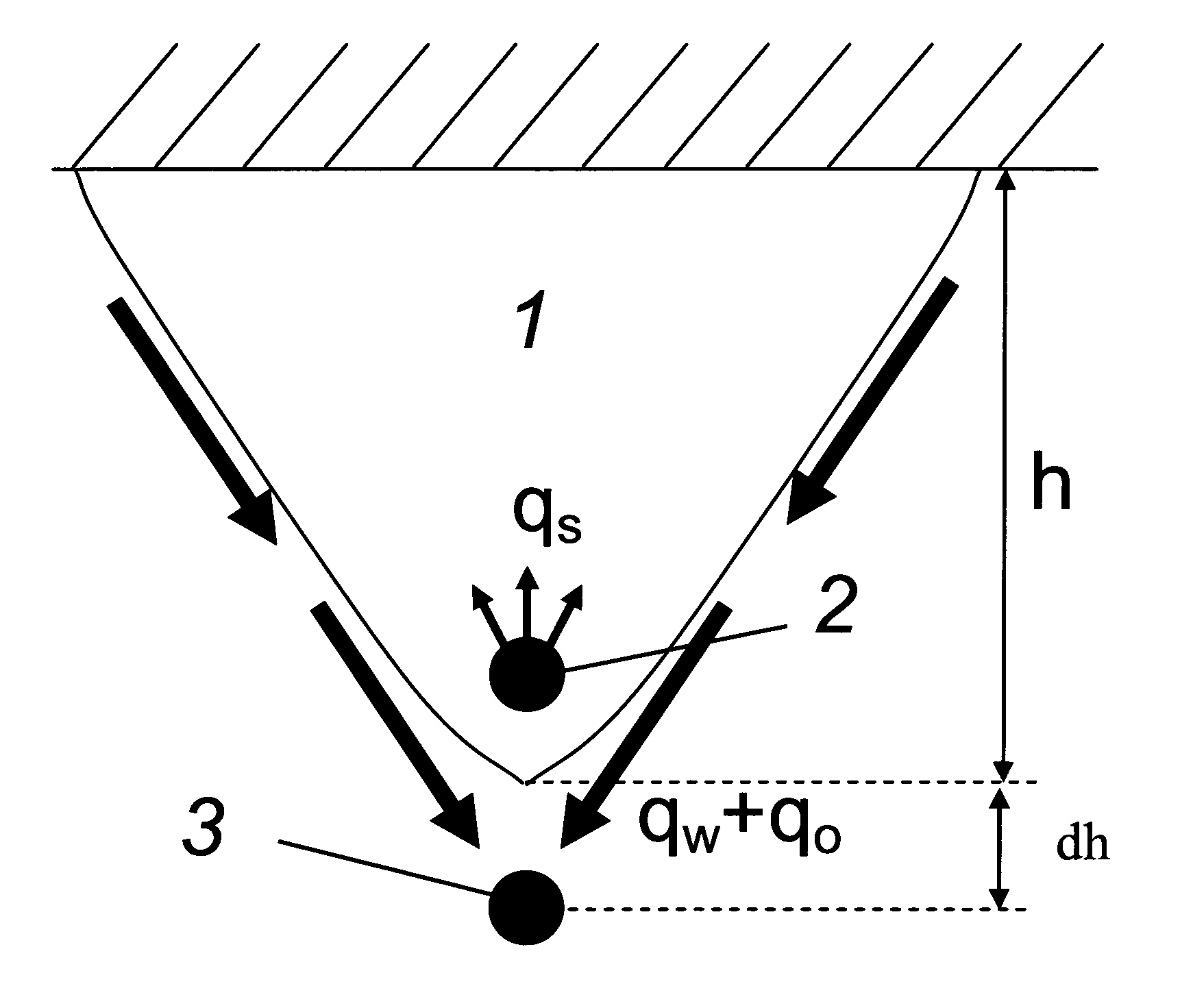 Method for estimation of SAGD process characteristics