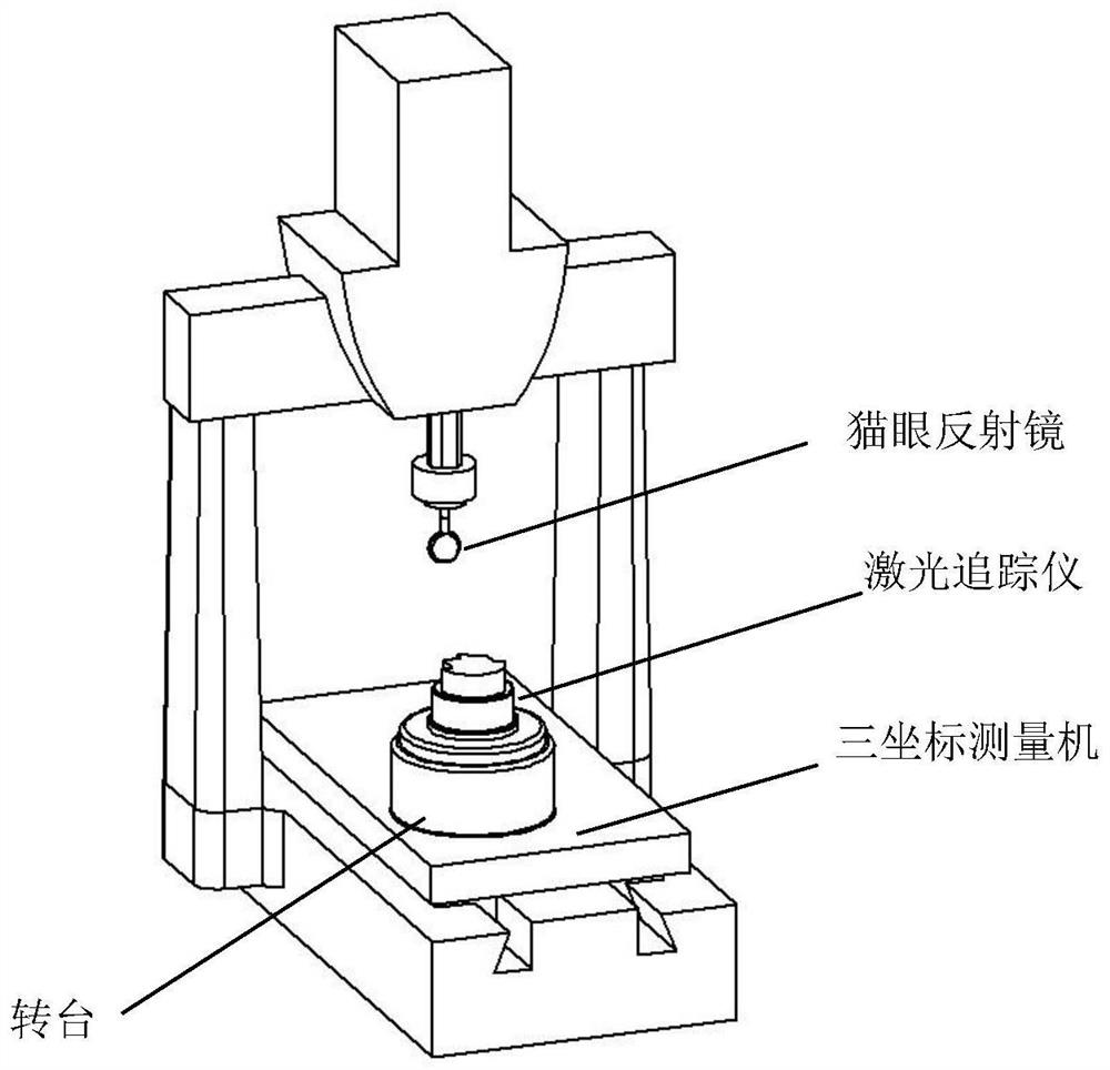 Calibration method of large precision turntable based on multi-station measurement system of laser tracker