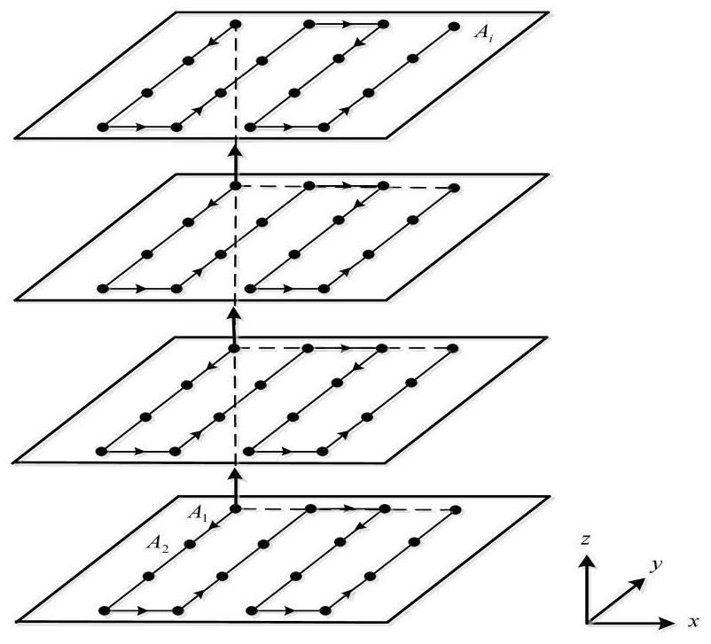 Calibration method of large precision turntable based on multi-station measurement system of laser tracker