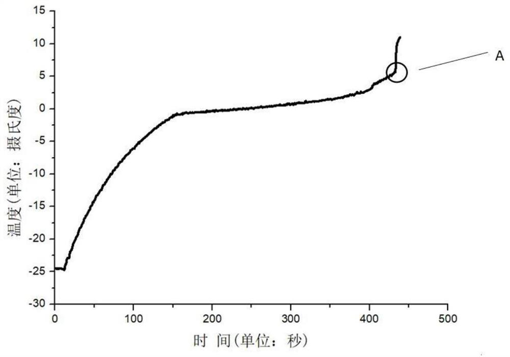 A performance evaluation method for wind turbine electrothermal deicing system