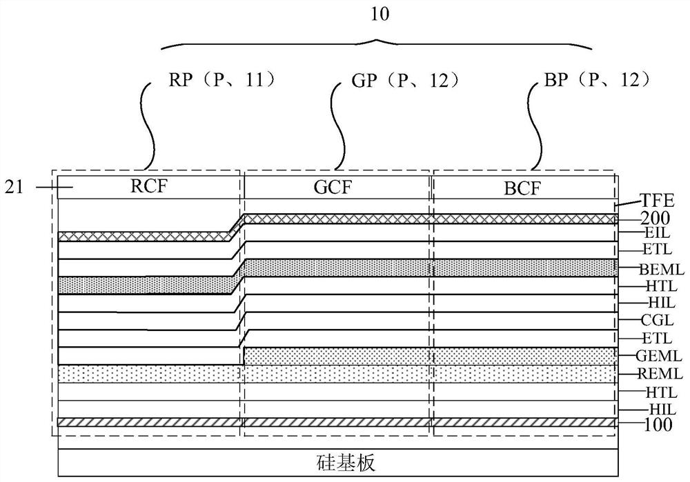 A display panel and display device