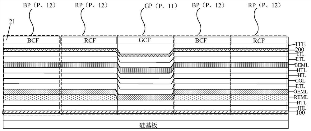 A display panel and display device