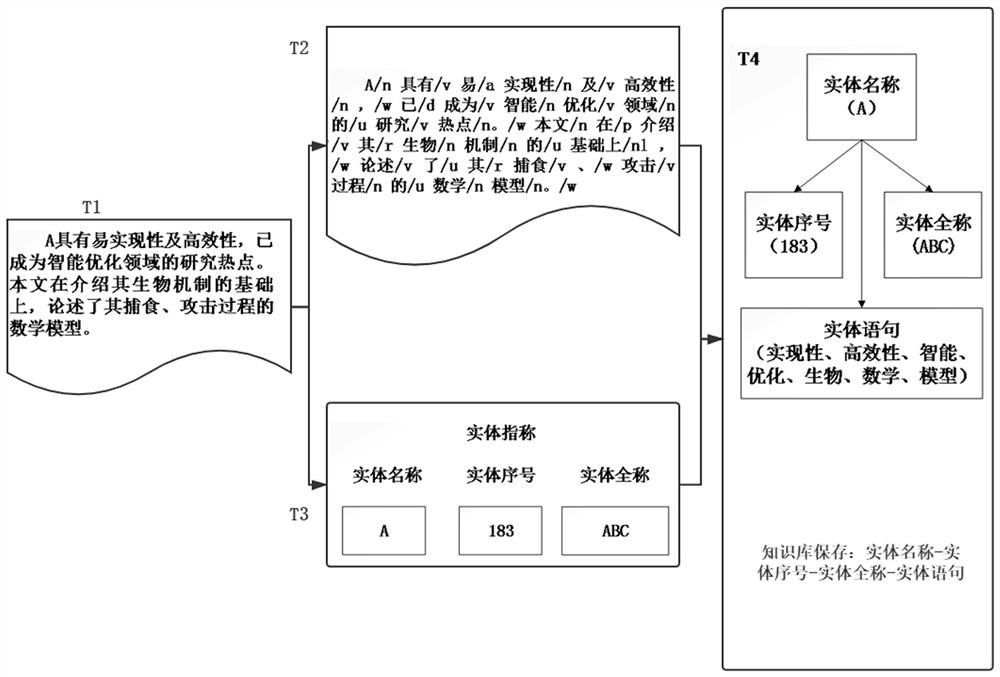 Vertical Domain Entity Disambiguation Method Fused with Topic Model and Convolutional Neural Network