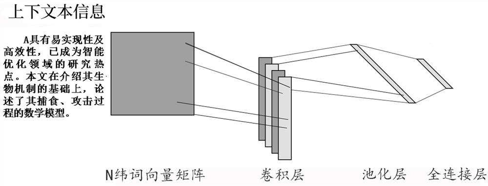 Vertical Domain Entity Disambiguation Method Fused with Topic Model and Convolutional Neural Network