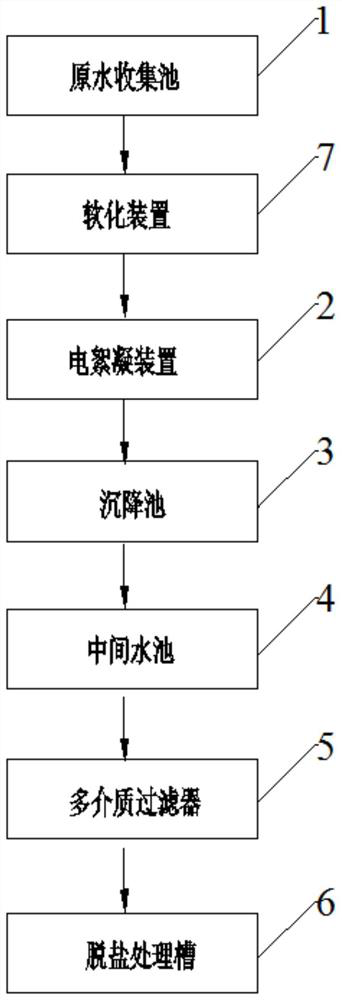 Electric flocculation silicon removal process and system for silicon-containing wastewater