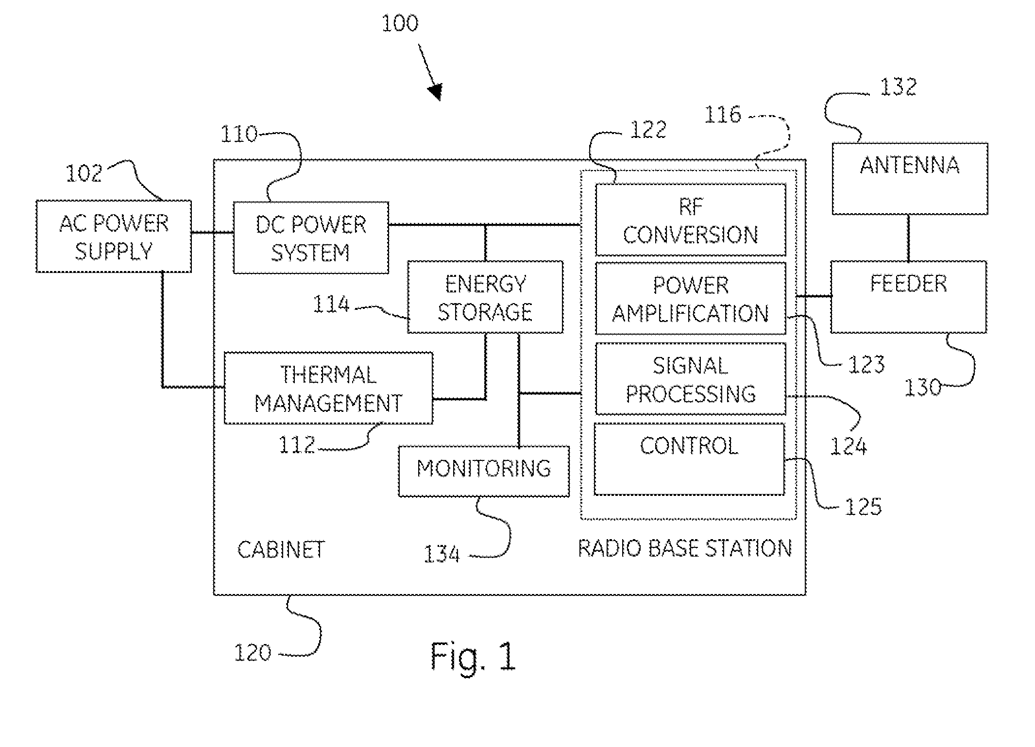 Utilization system and associated method