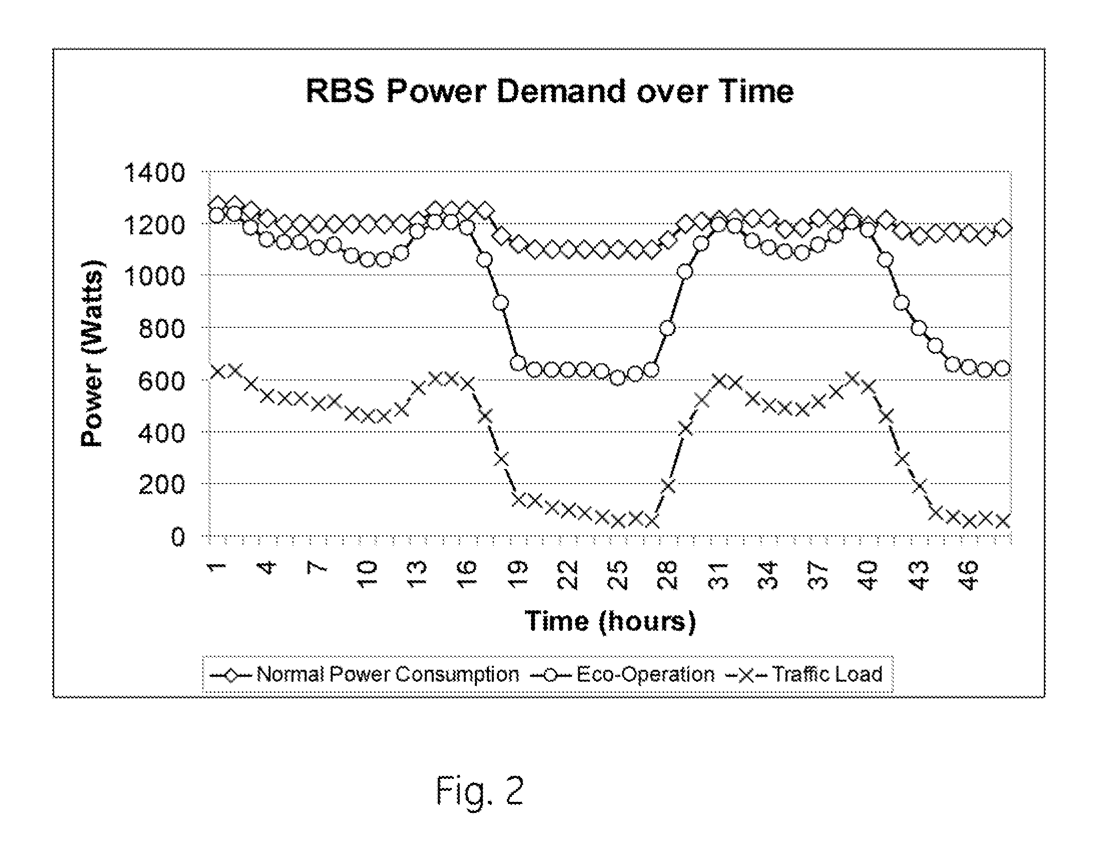 Utilization system and associated method