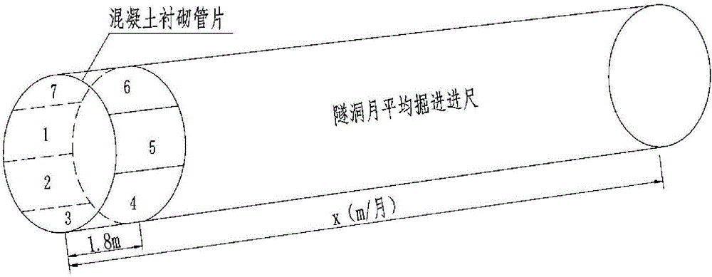 Method for rapidly determining land occupation scale of TBM (Tunnel Boring Machine) precast concrete duct piece factory