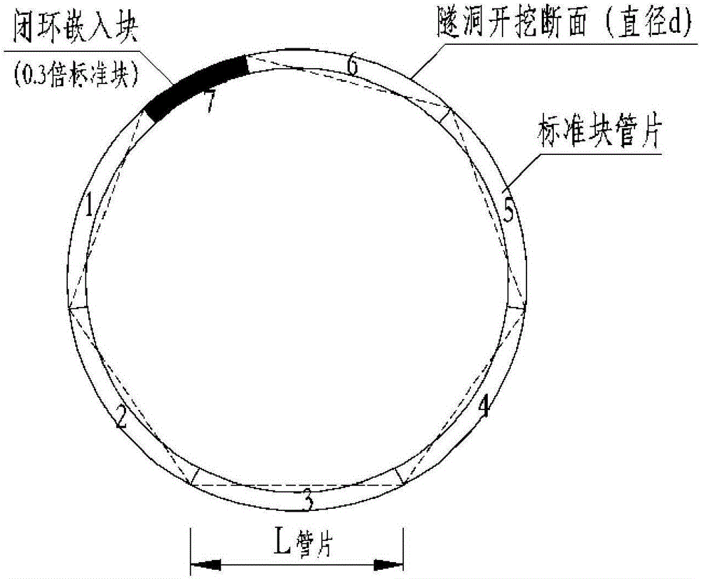 Method for rapidly determining land occupation scale of TBM (Tunnel Boring Machine) precast concrete duct piece factory