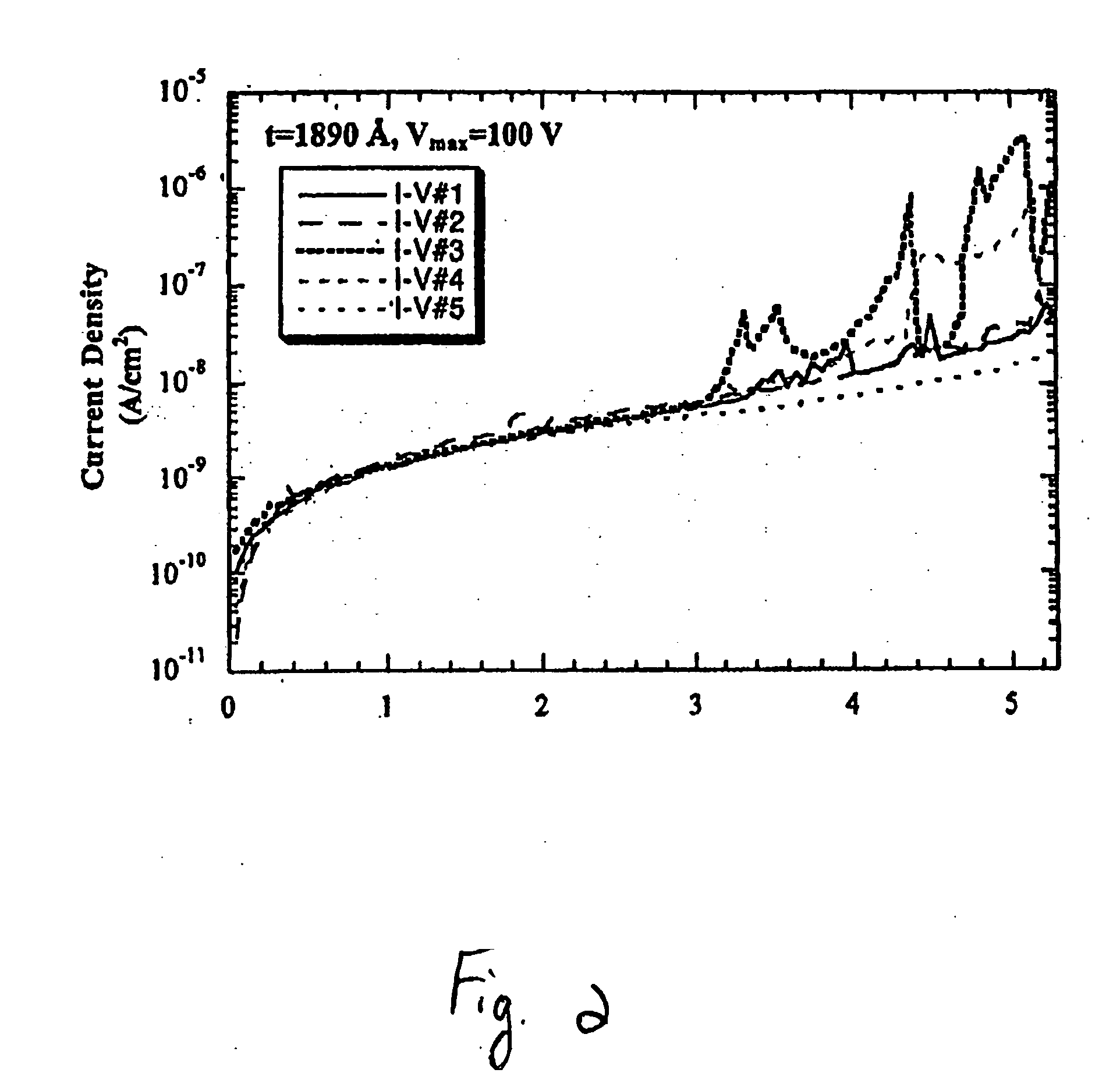 Low dielectric constant compositions and methods of use thereof