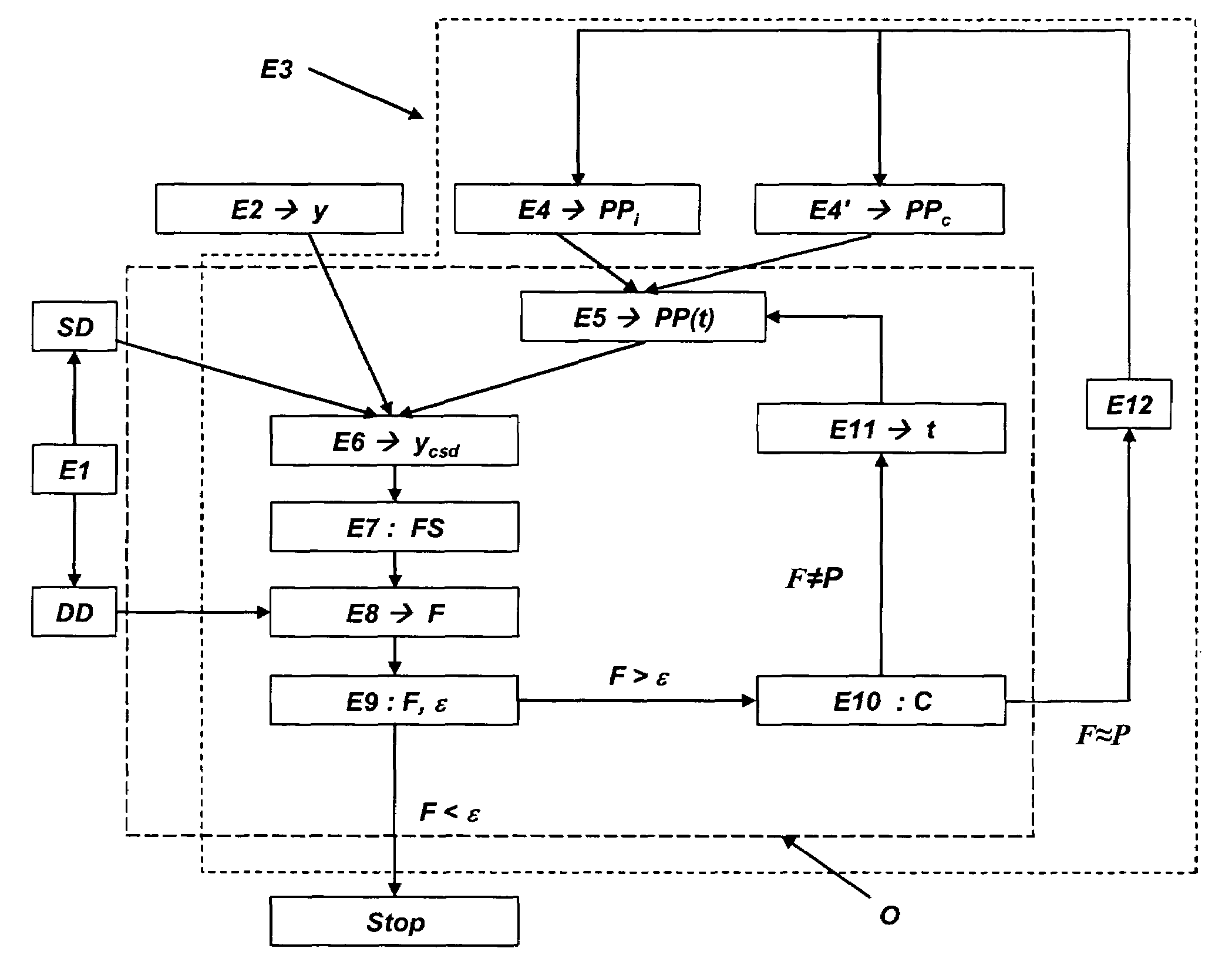 Method for updating a geological reservoir model by means of dynamic data