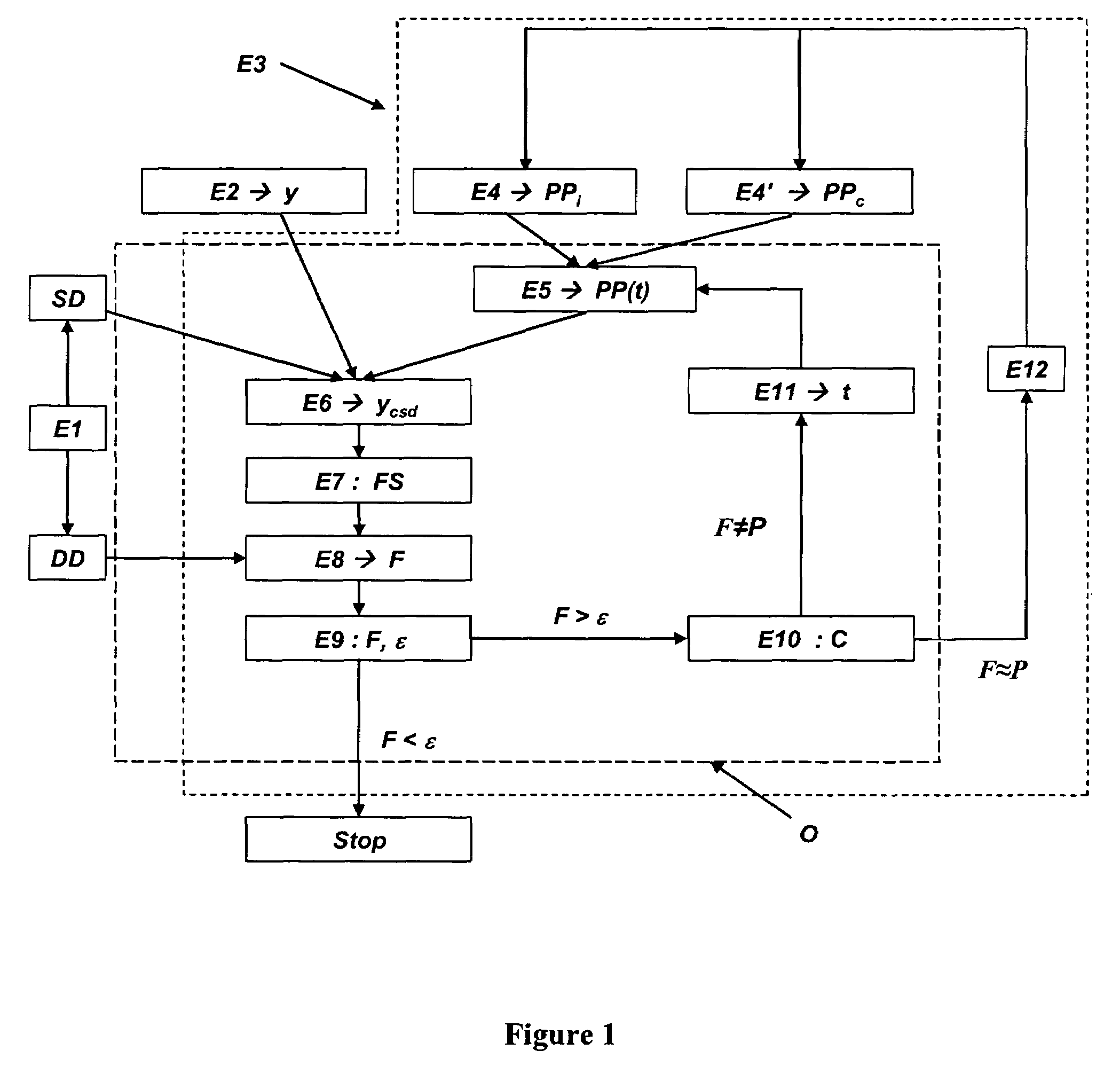 Method for updating a geological reservoir model by means of dynamic data