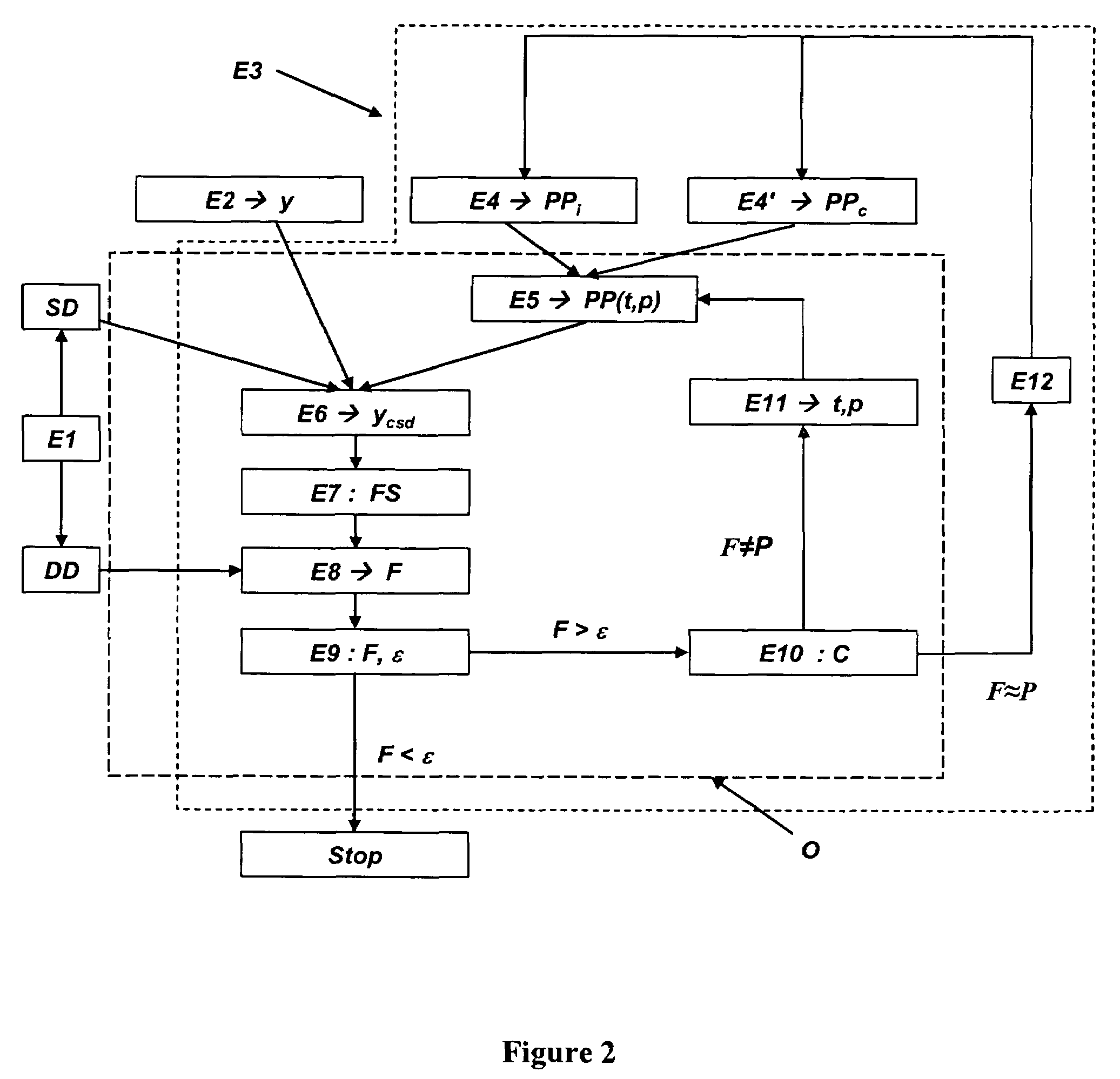 Method for updating a geological reservoir model by means of dynamic data