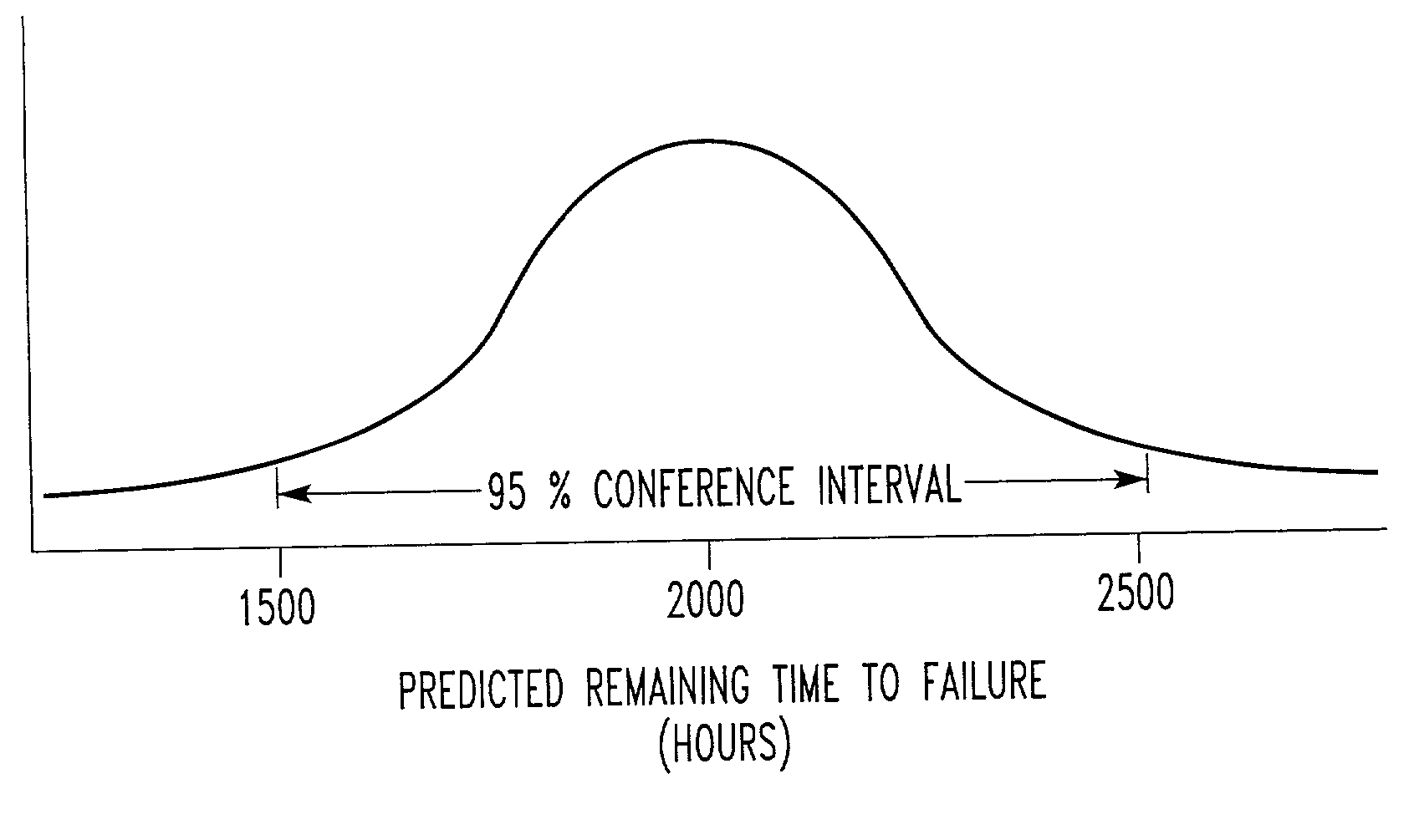 Predictive maintenance display system