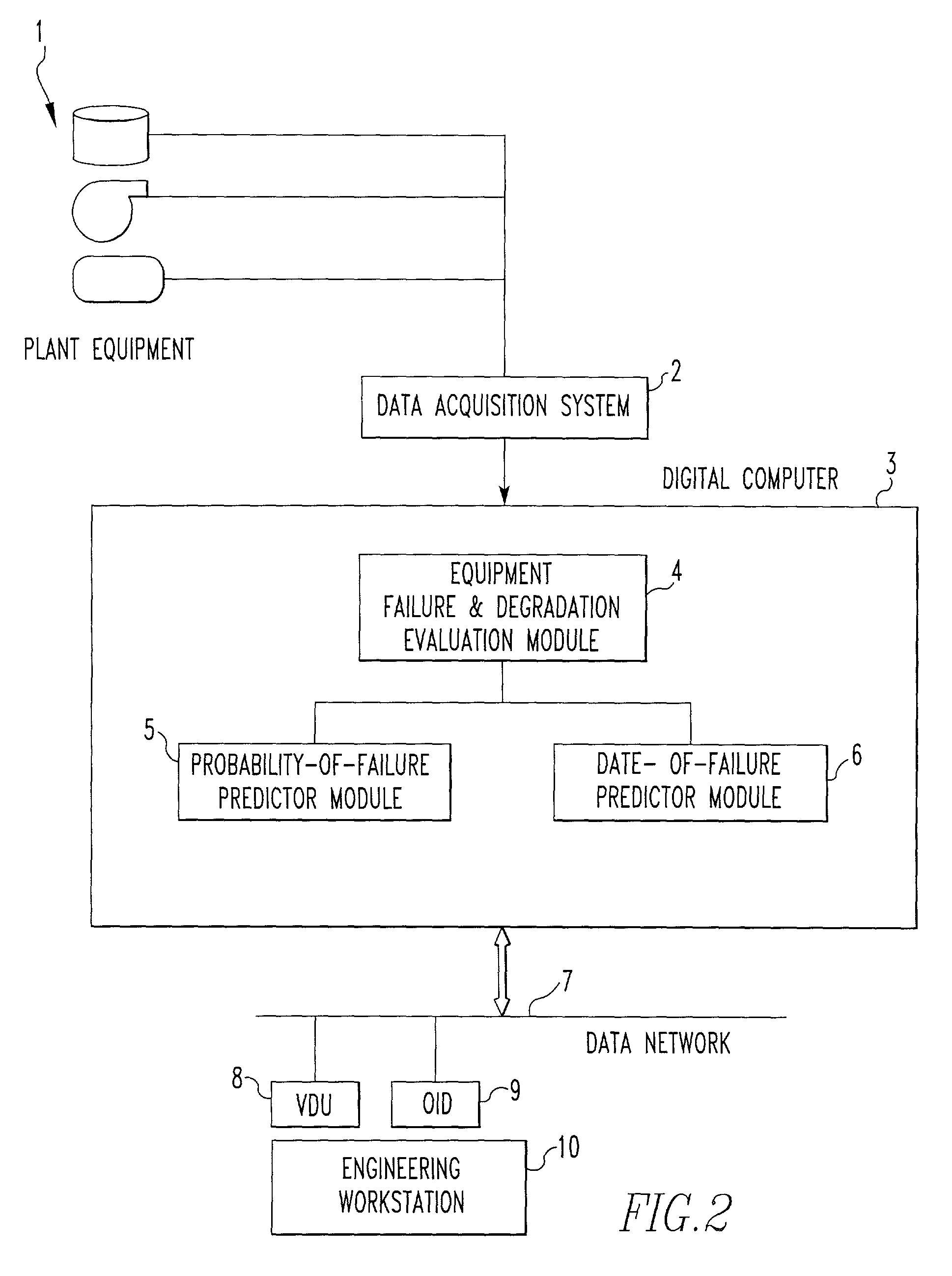 Predictive maintenance display system