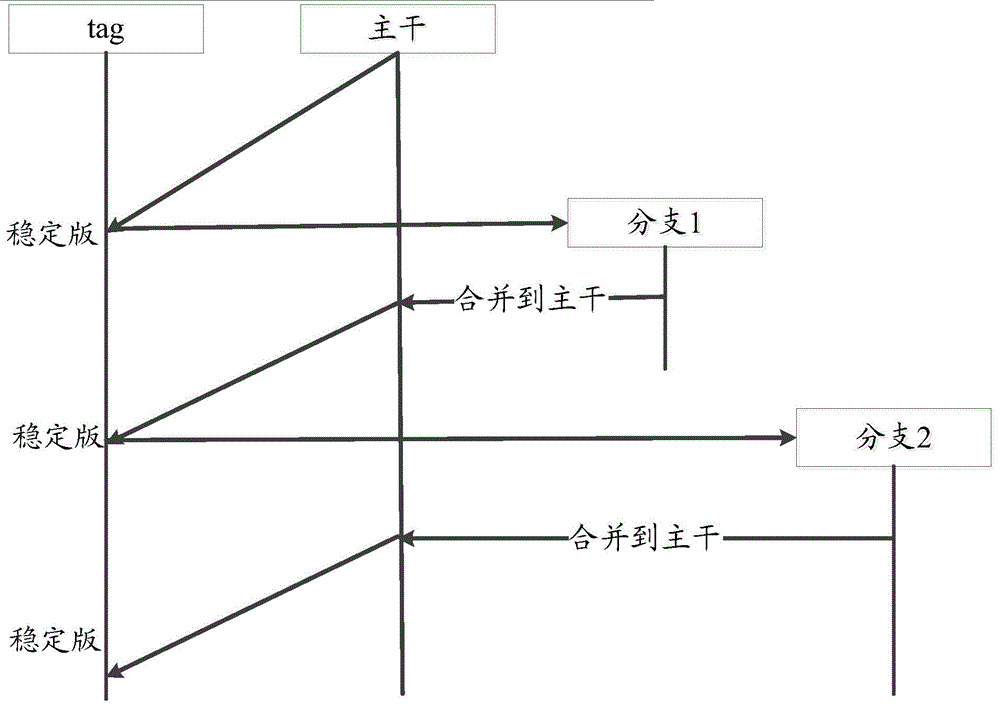 Web application updating method, apparatus and system