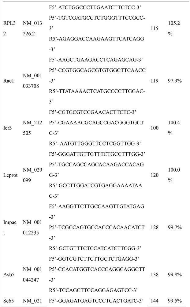 Skeletal muscle early injury time prediction method based on Stacking ensemble learning