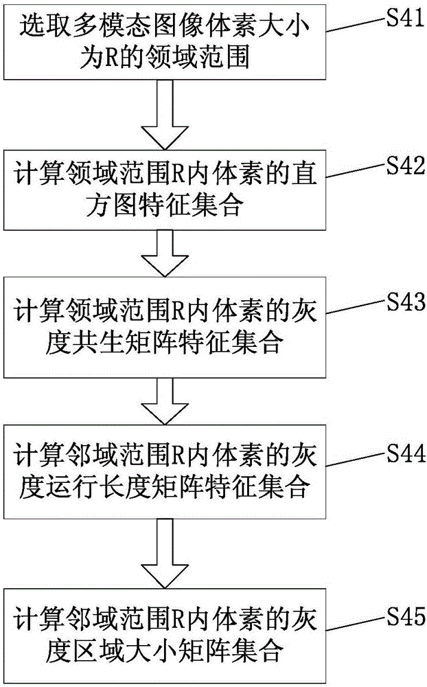 Image processing method applied to surgical navigation