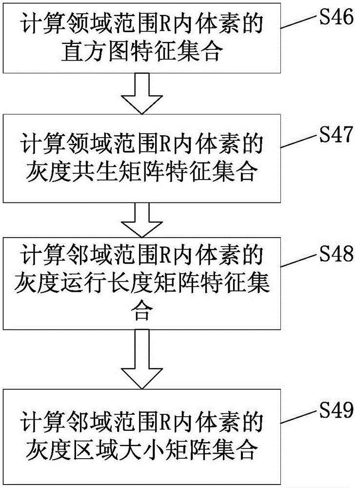 Image processing method applied to surgical navigation