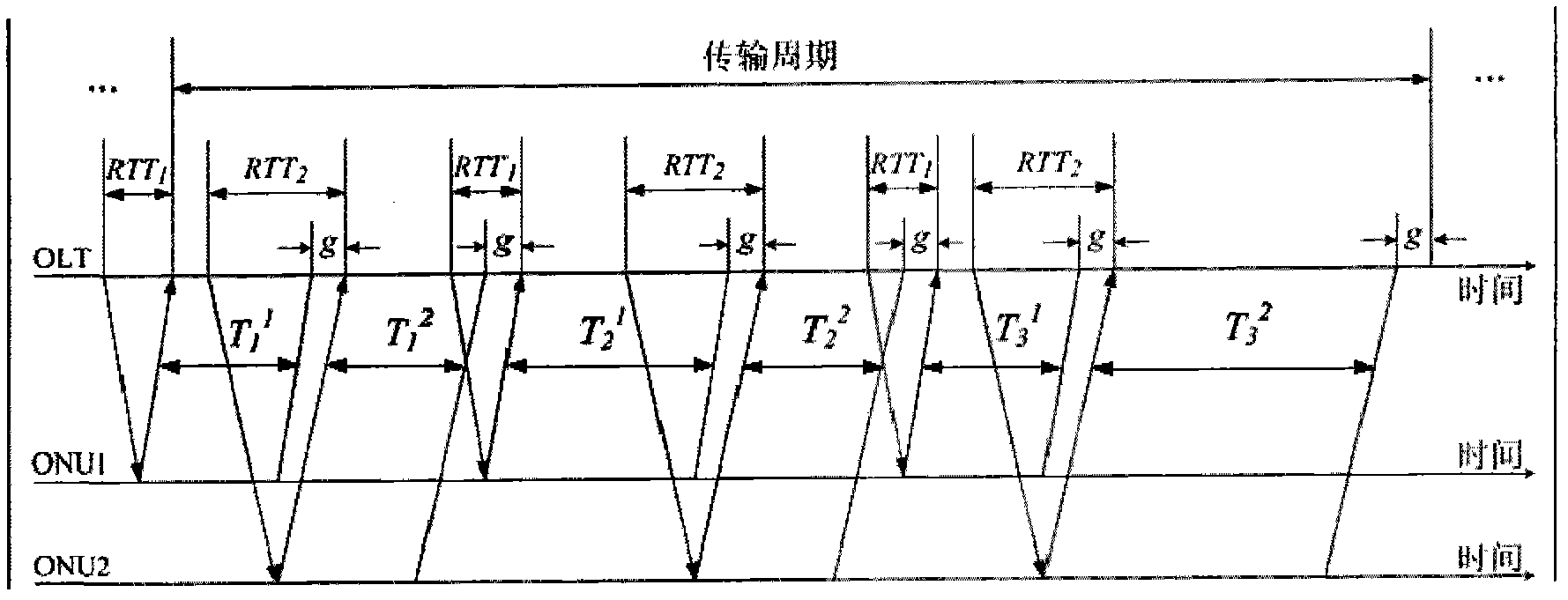 Method for enhancing Quality of Service (QoS) of uplink business in hybrid passive optical network