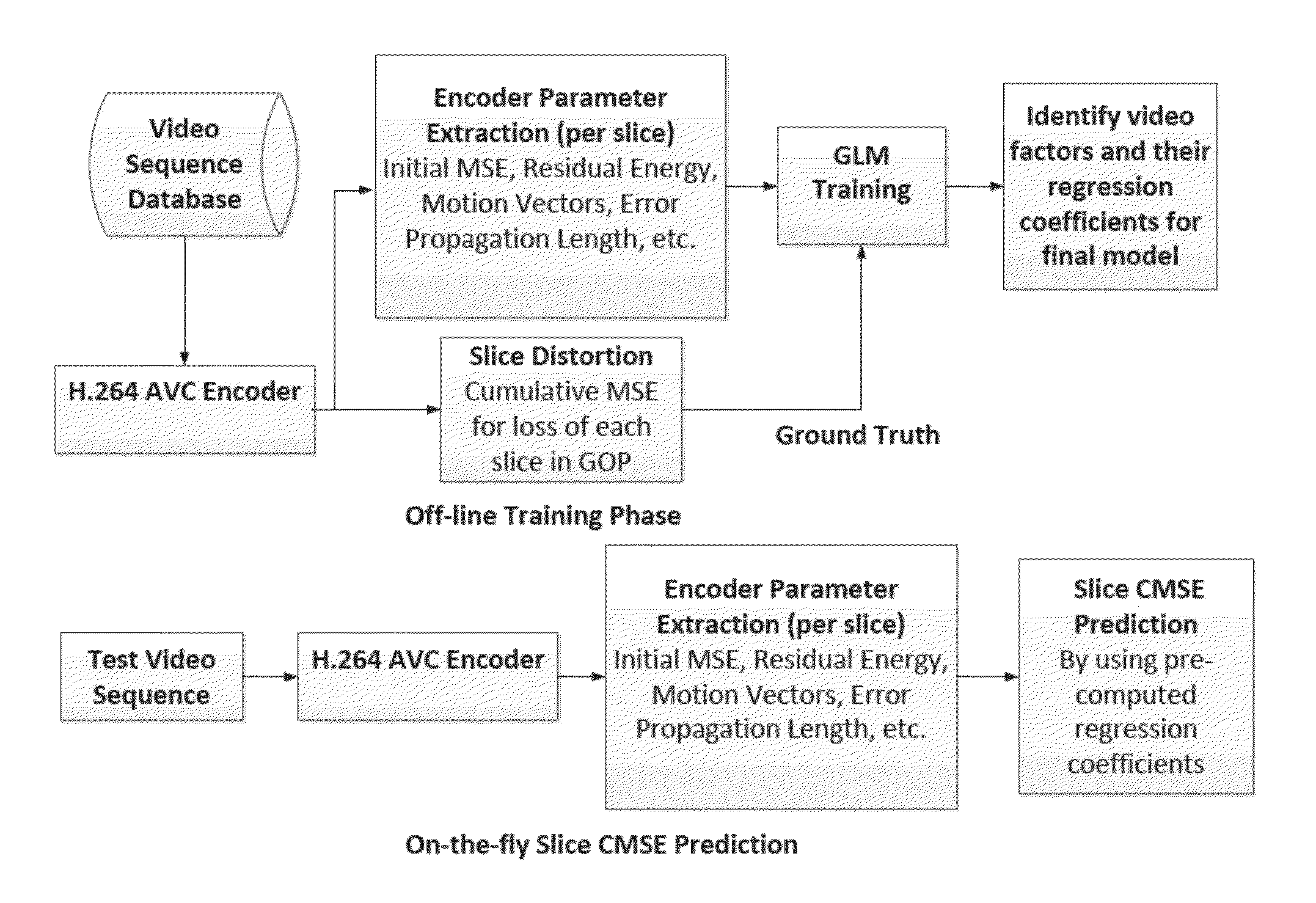 Slice priority prediction system for H.264 video