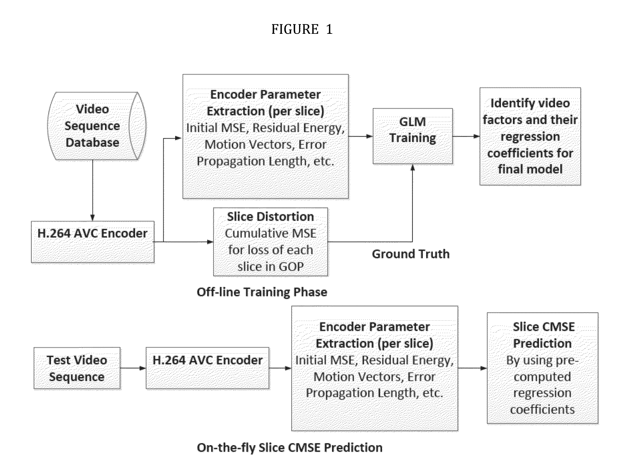 Slice priority prediction system for H.264 video