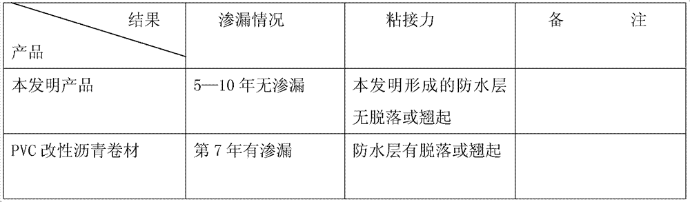 Cation crystalline waterproofing coating