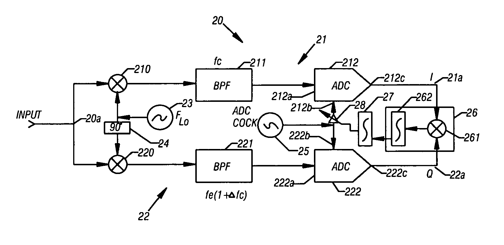 I/Q timing mismatch compensation