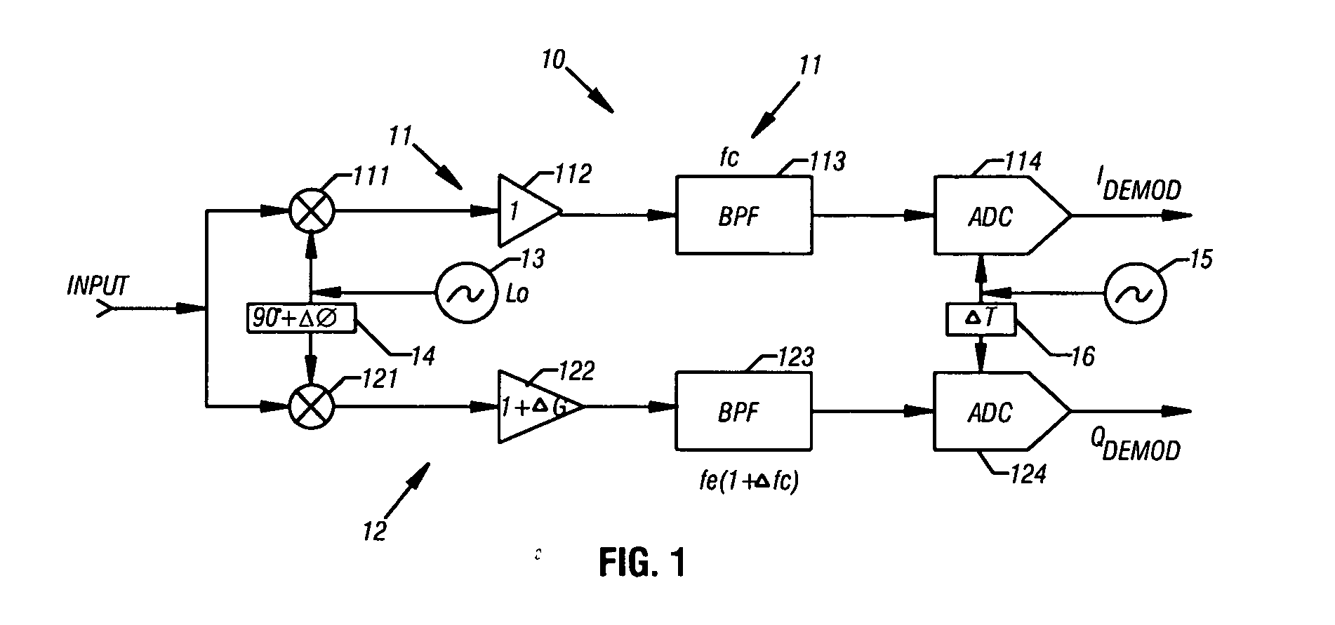 I/Q timing mismatch compensation