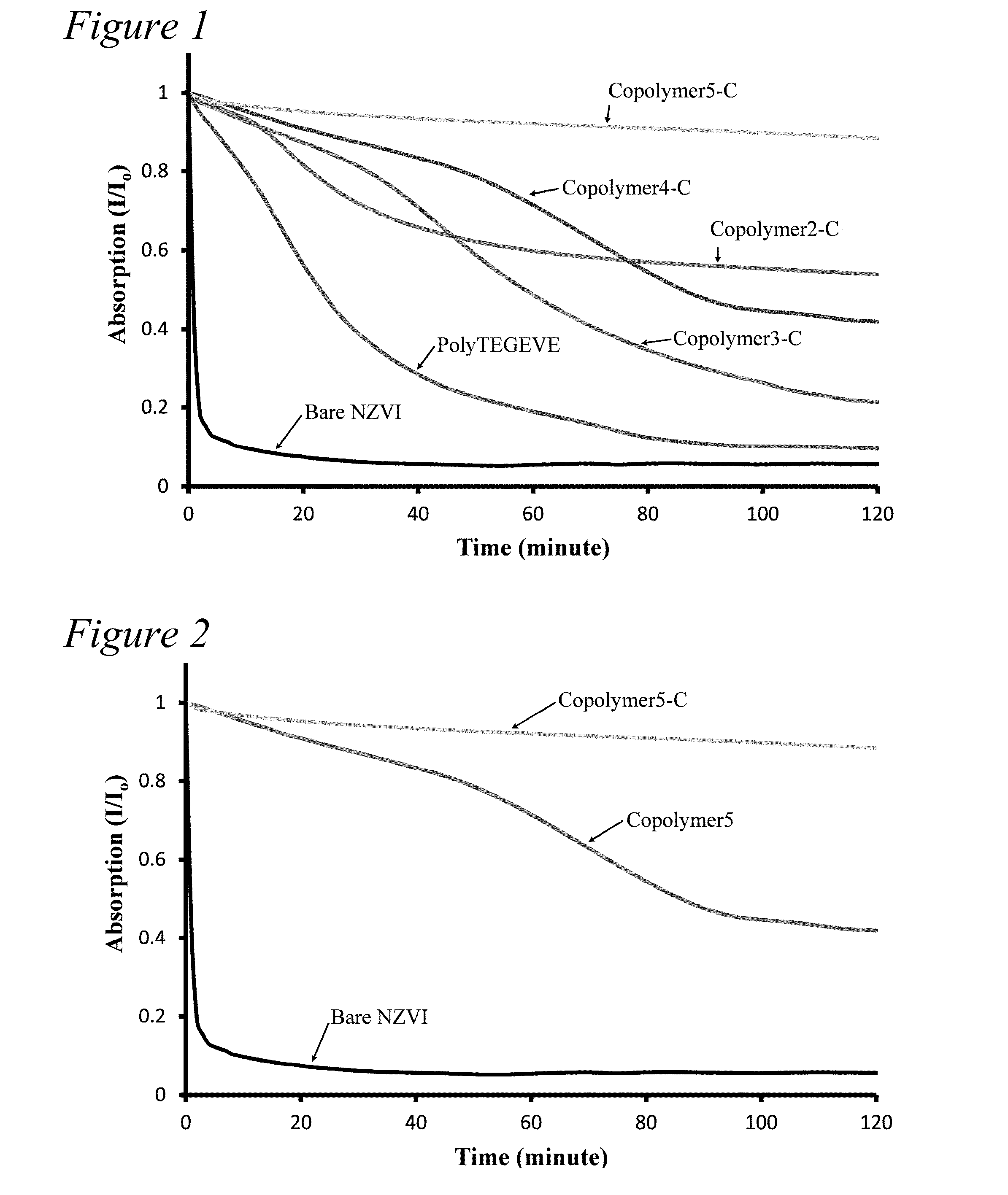 Functionalized Amphiphilic Plant-Based Polymers